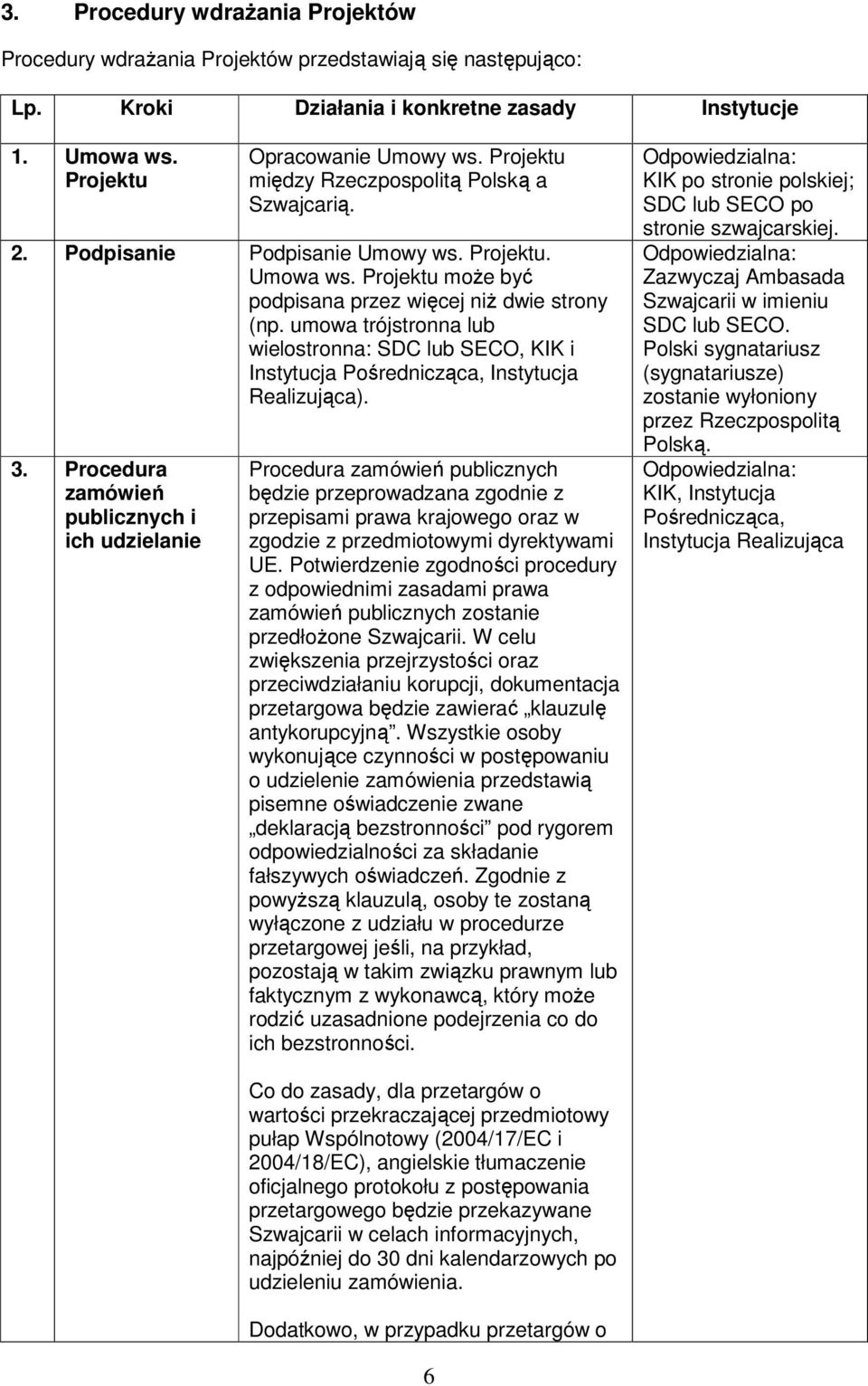 umowa trójstronna lub wielostronna: SDC lub SECO, KIK i Pośrednicząca, Realizująca). 3.