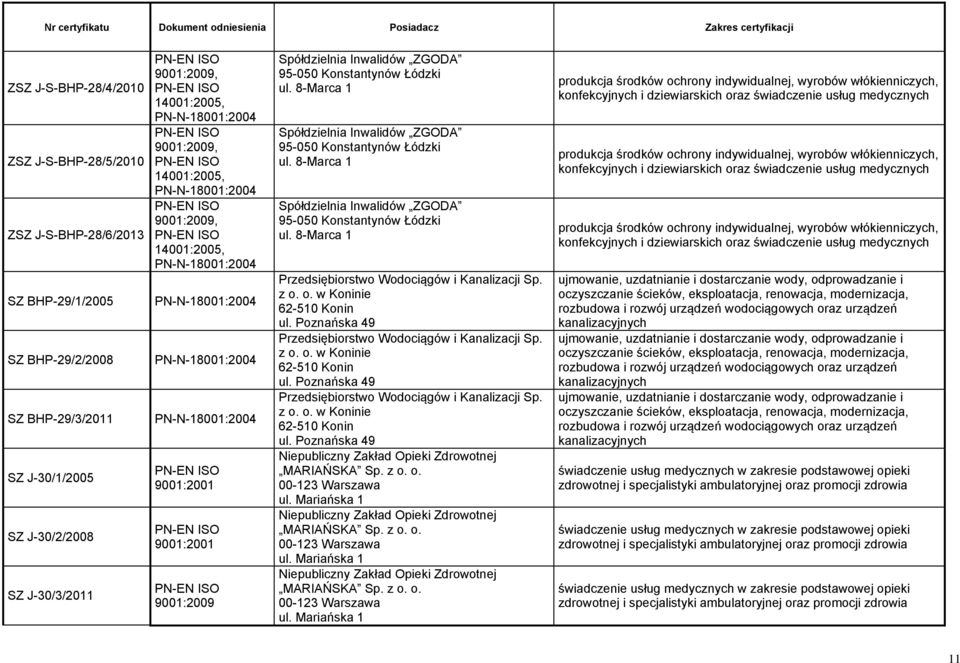z o. o. w Koninie 62-510 Konin ul. Poznańska 49 Przedsiębiorstwo Wodociągów i Kanalizacji Sp. z o. o. w Koninie 62-510 Konin ul. Poznańska 49 MARIAŃSKA Sp. z o. o. 00-123 Warszawa ul.