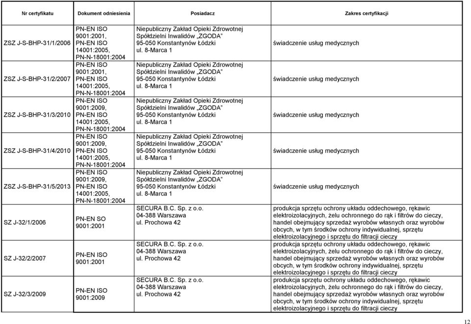 Prochowa 42 SECURA B.C. Sp. z o.o. 04-388 Warszawa ul.