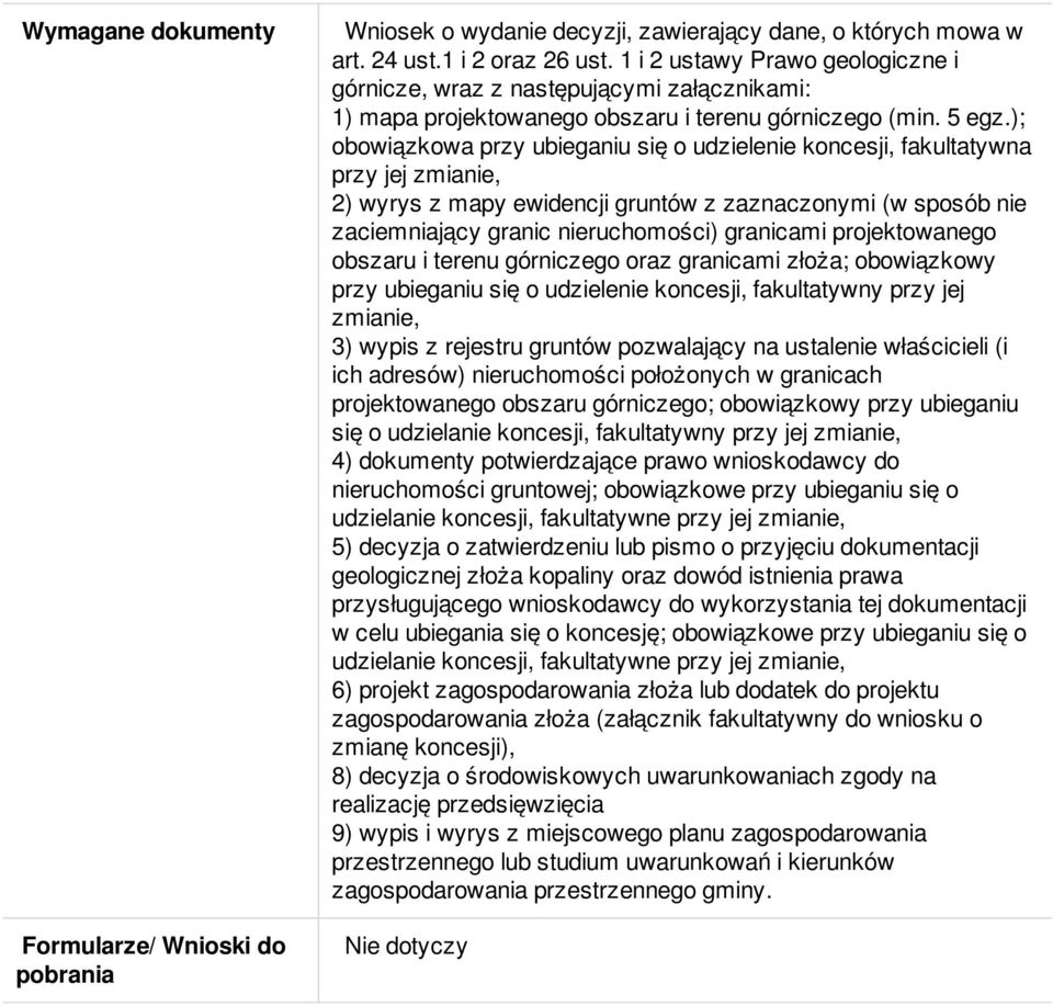 ); obowiązkowa przy ubieganiu się o udzielenie koncesji, fakultatywna przy jej zmianie, 2) wyrys z mapy ewidencji gruntów z zaznaczonymi (w sposób nie zaciemniający granic nieruchomości) granicami