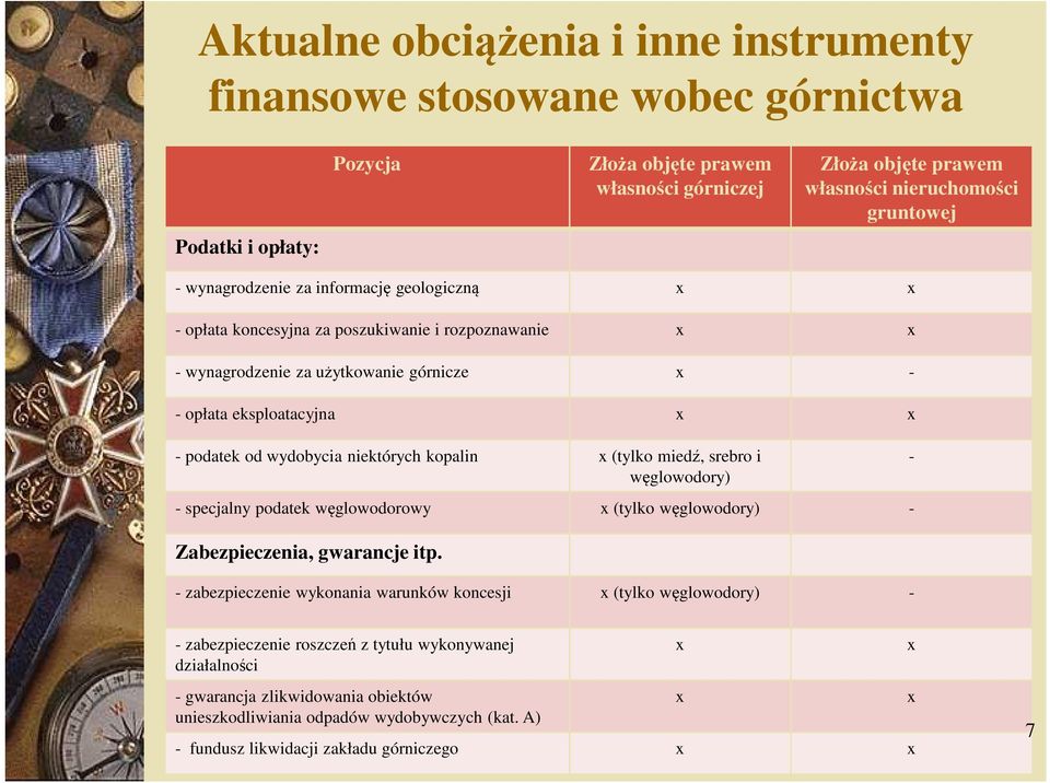 niektórych kopalin x (tylko miedź, srebro i węglowodory) - specjalny podatek węglowodorowy x (tylko węglowodory) - Zabezpieczenia, gwarancje itp.