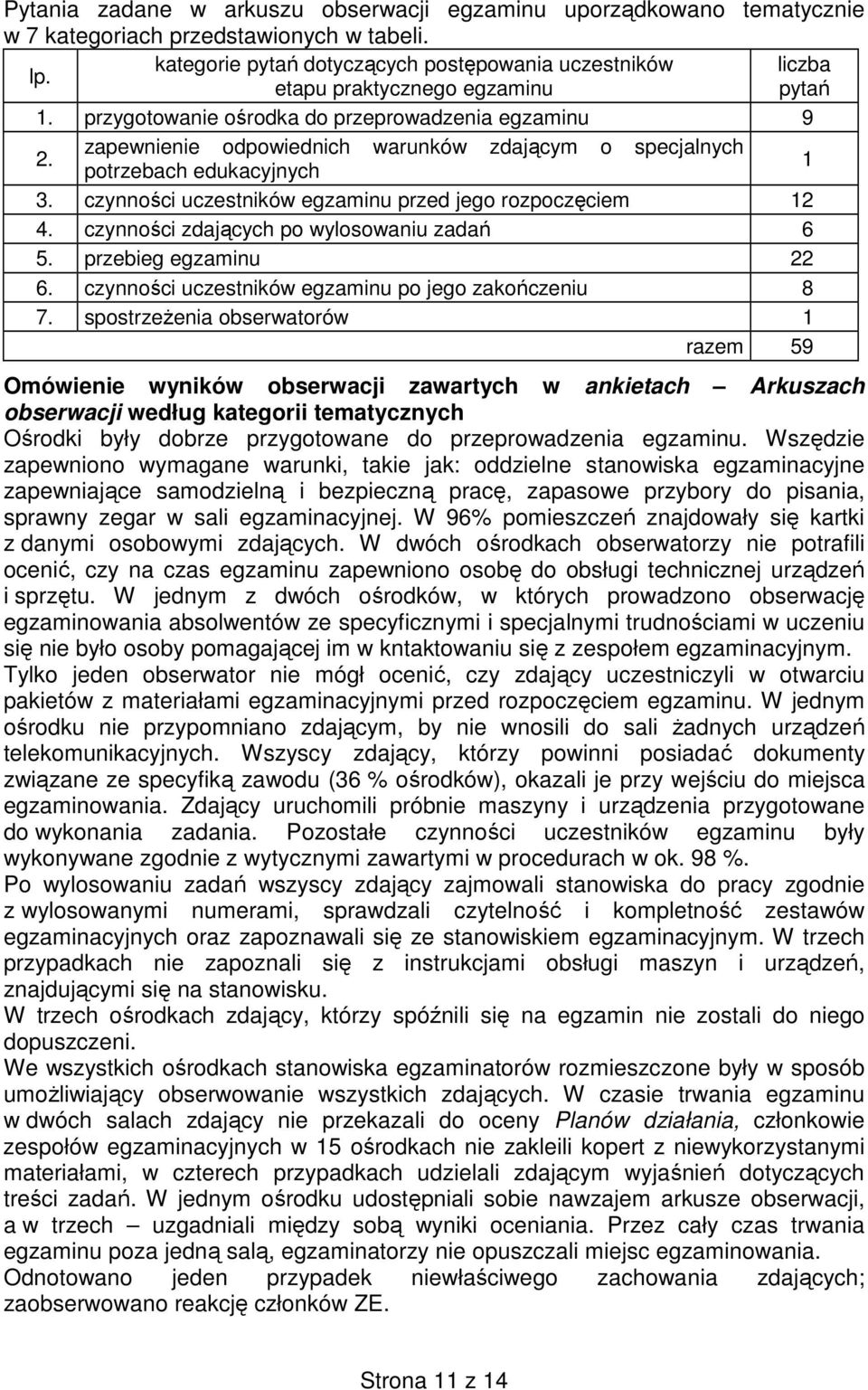 zapewnienie odpowiednich warunków zdającym o specjalnych potrzebach edukacyjnych 1 3. czynności uczestników egzaminu przed jego rozpoczęciem 12 4. czynności zdających po wylosowaniu zadań 6 5.