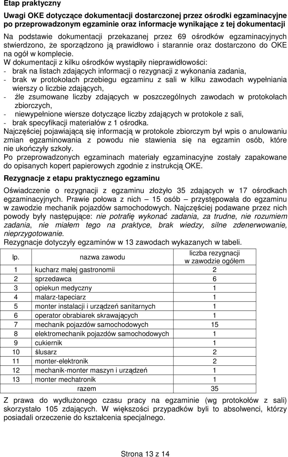 W dokumentacji z kilku ośrodków wystąpiły nieprawidłowości: - brak na listach zdających informacji o rezygnacji z wykonania zadania, - brak w protokołach przebiegu egzaminu z sali w kilku zawodach