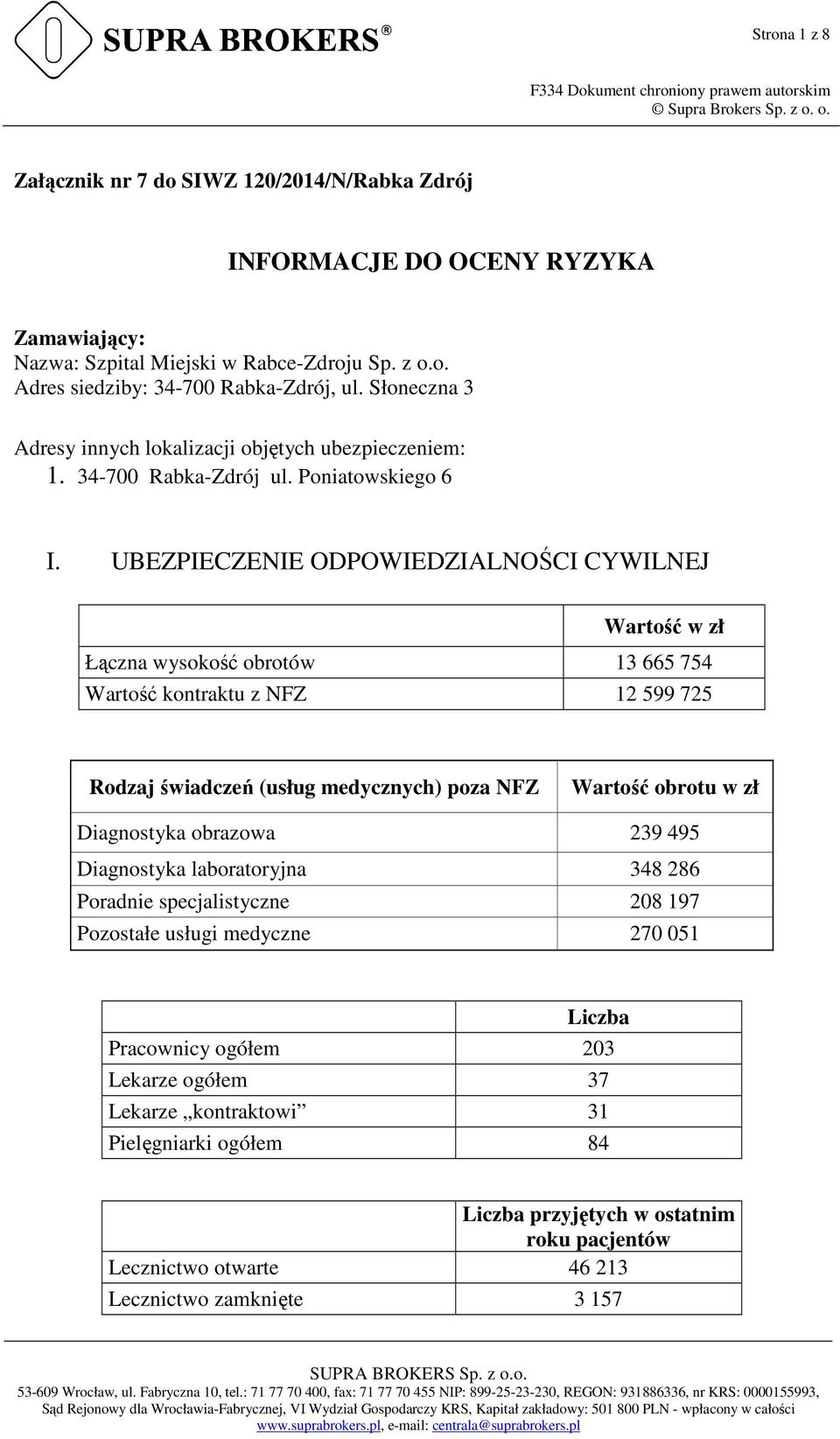 UBEZPIECZENIE ODPOWIEDZIALNOŚCI CYWILNEJ Wartość w zł Łączna wysokość obrotów 13 665 754 Wartość kontraktu z NFZ 12 599 725 Rodzaj świadczeń (usług medycznych) poza NFZ Wartość obrotu w zł