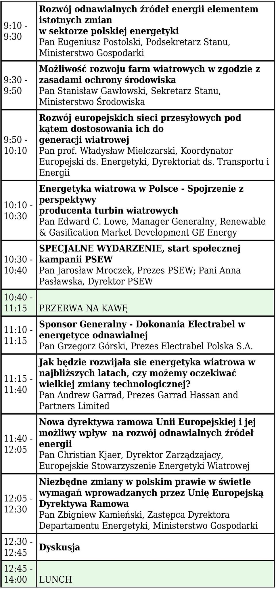 przesyłowych pod kątem dostosowania ich do generacji wiatrowej Pan prof. Władysław Mielczarski, Koordynator Europejski ds. Energetyki, Dyrektoriat ds.