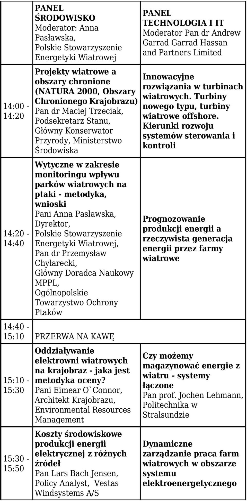 Dyrektor, Polskie Stowarzyszenie Energetyki Wiatrowej, Pan dr Przemysław Chyłarecki, Główny Doradca Naukowy MPPL, Ogólnopolskie Towarzystwo Ochrony Ptaków 14:40-15:10 PRZERWA NA KAWĘ 15:10-15:30