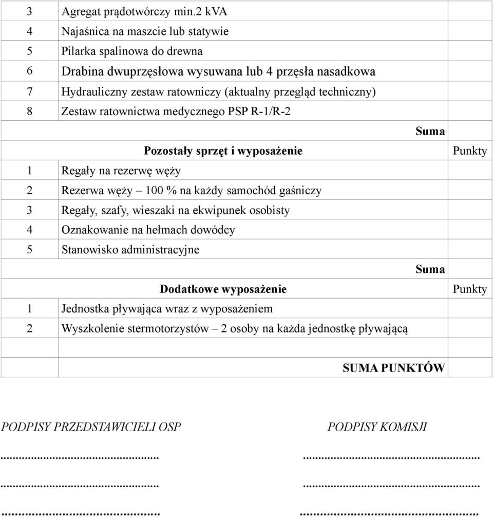 przegląd techniczny) 8 Zestaw ratownictwa medycznego PSP R-1/R-2 Pozostały sprzęt i wyposażenie 1 Regały na rezerwę węży 2 Rezerwa węży 100 % na każdy samochód gaśniczy 3