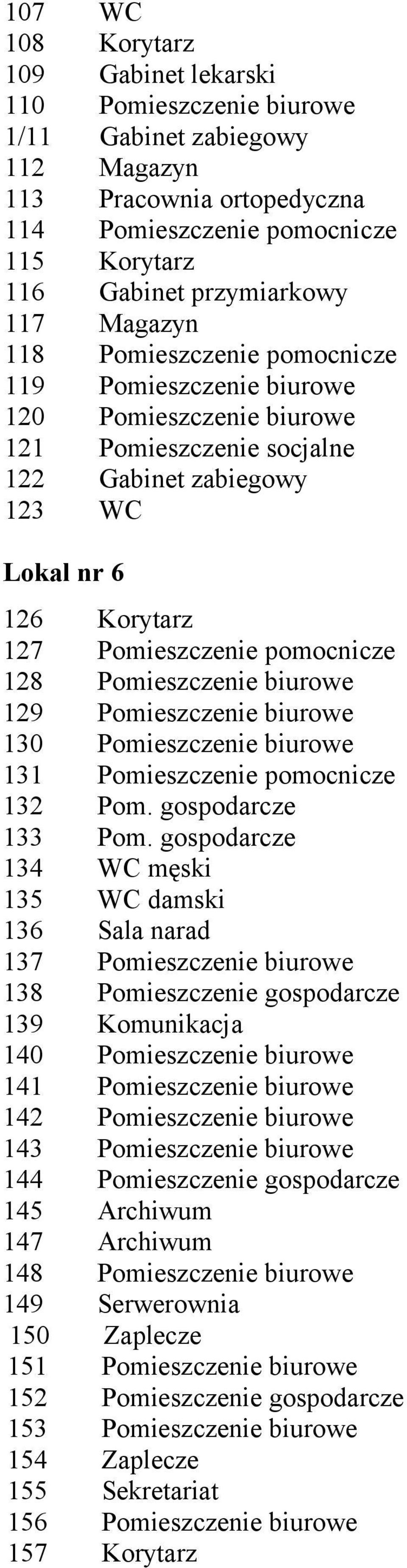 128 Pomieszczenie biurowe 129 Pomieszczenie biurowe 130 Pomieszczenie biurowe 131 Pomieszczenie pomocnicze 132 Pom. gospodarcze 133 Pom.