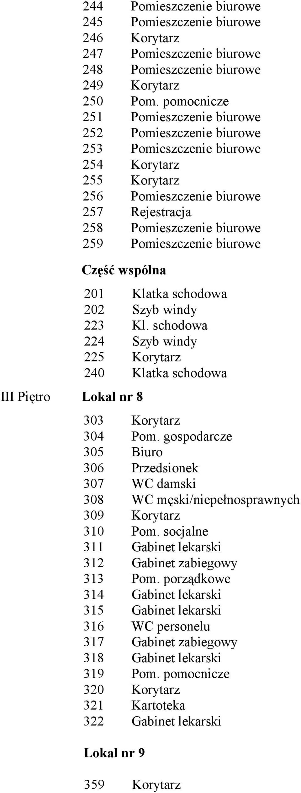 Pomieszczenie biurowe Część wspólna III Piętro Lokal nr 8 201 Klatka schodowa 202 Szyb windy 223 Kl. schodowa 224 Szyb windy 225 Korytarz 240 Klatka schodowa 303 Korytarz 304 Pom.