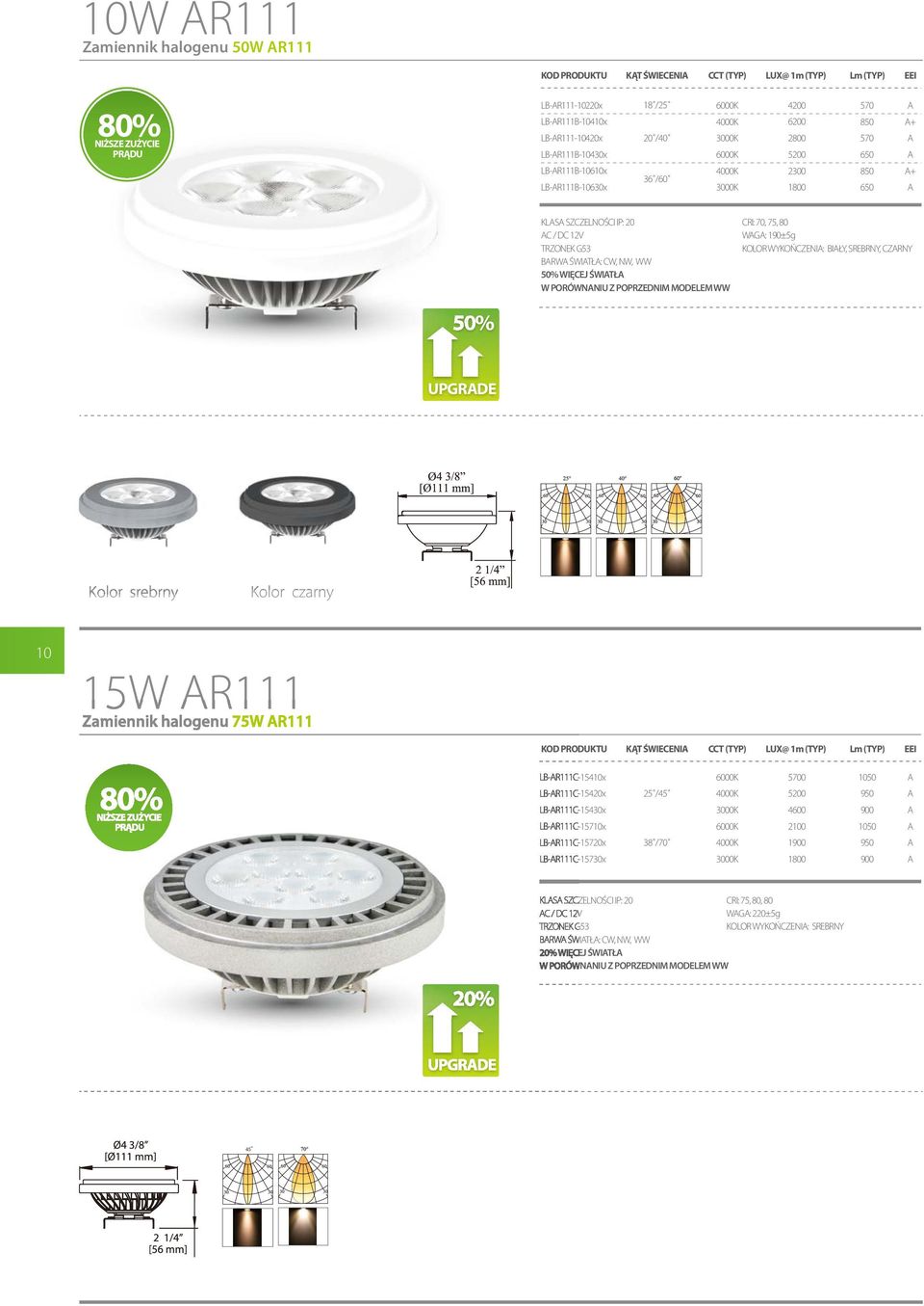 MODELEM WW CRI: 70, 75, 80 WG: 190±5g KOLOR WYKOŃCZENI: BIŁY, SREBRNY, CZRNY 50% UPGRDE Kolor srebrny Kolor czarny 10 15W R111 Zamiennik halogenu 75W R111 KĄT ŚWIECENI CCT (TYP) LUX@ 1m (TYP) Lm