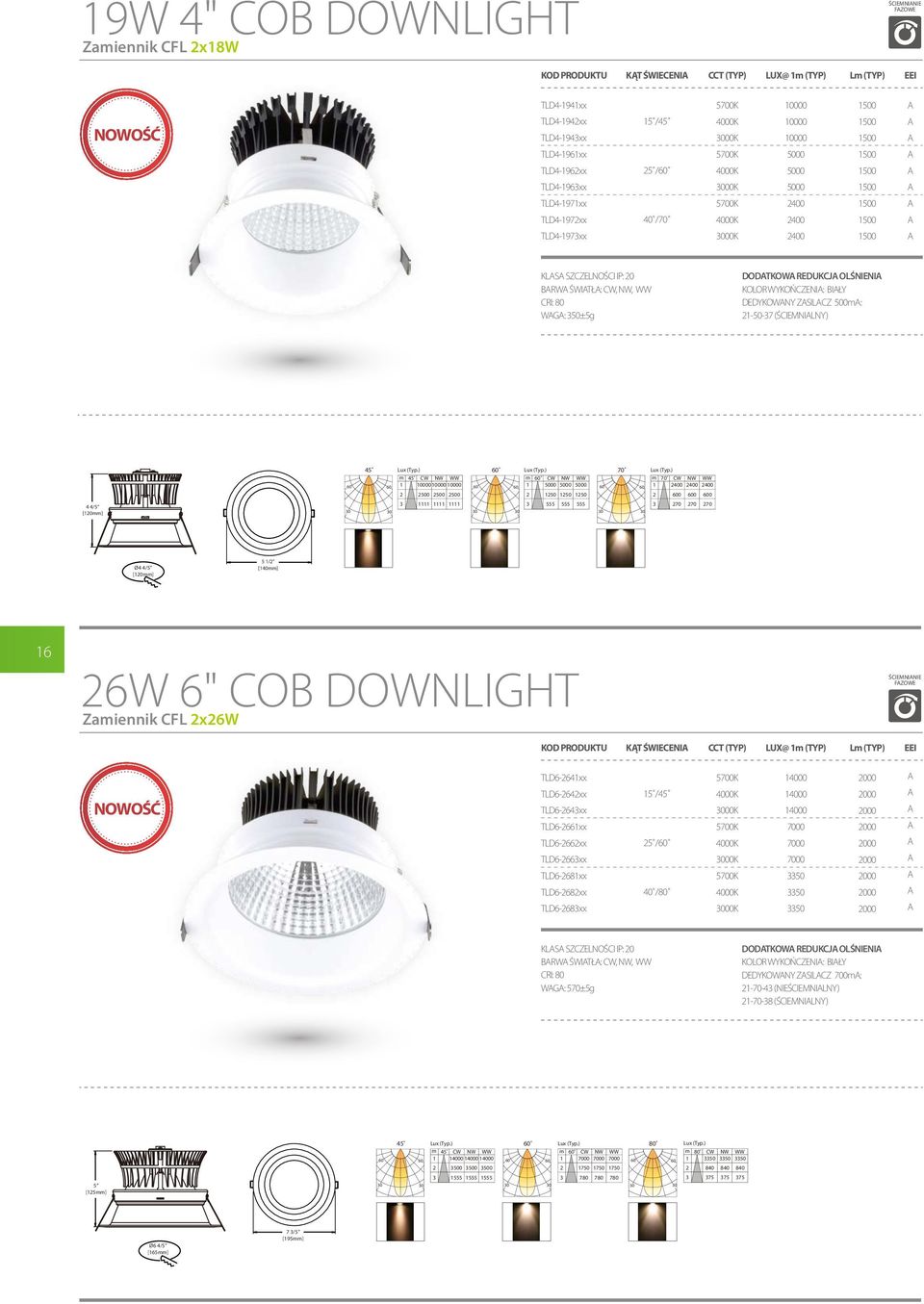 WW CRI: 80 WG: 350±5g DODTKOW REDUKCJ OLŚNIENI KOLOR WYKOŃCZENI: BIŁY DEDYKOWNY ZSILCZ 500m: 21-50-37 (ŚCIEMNILNY) 60 45 Lux (Typ.) m 45 CW NW WW 60 1 10000 10000 10000 60 60 Lux (Typ.