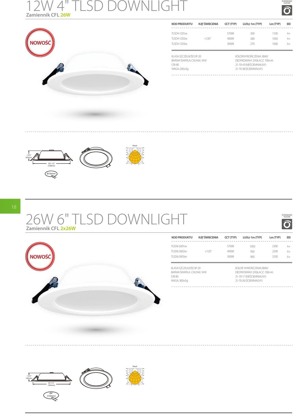 Ø105mm 18 26W 6" TLSD DOWNLIGHT Zamiennik CFL 2x26W ŚCIEMNINIE FZOWE KĄT ŚWIECENI CCT (TYP) LUX@ 1m (TYP) Lm (TYP) EEI NOWOŚĆ TLSD6-2601xx TLSD6-2602xx TLSD6-2603xx <120 5700K 1050 950 900 20