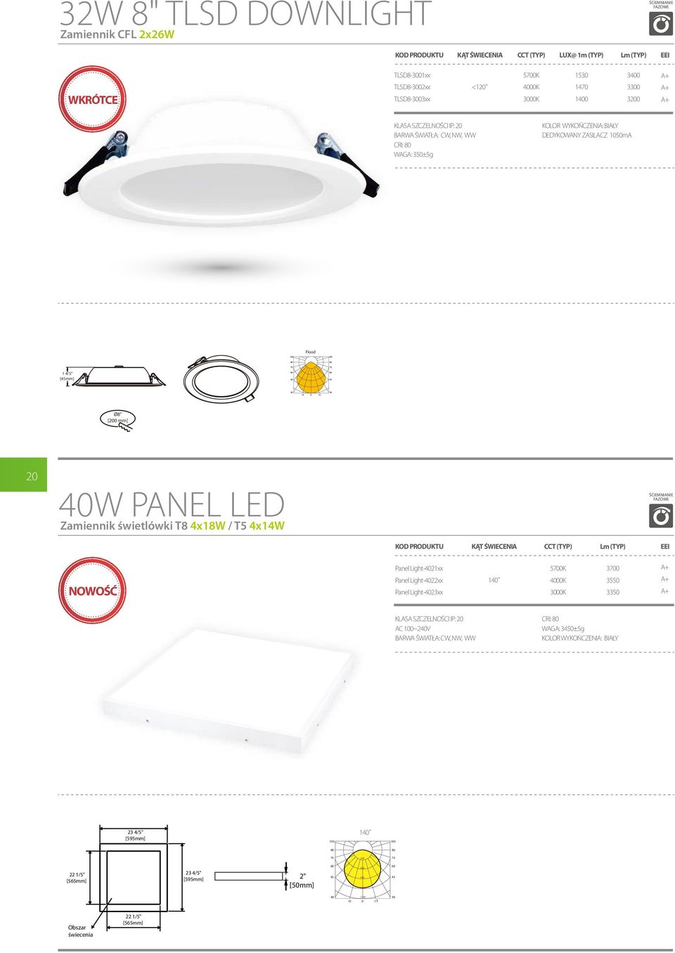 ŚCIEMNINIE FZOWE KĄT ŚWIECENI CCT (TYP) Lm (TYP) EEI Panel Light-4021xx 5700K 3700 NOWOŚĆ Panel Light-4022xx Panel Light-4023xx 140 3550 3350 KLS SZCZELNOŚCI IP: 20 C 100~240V BRW ŚWITŁ: CW, NW,