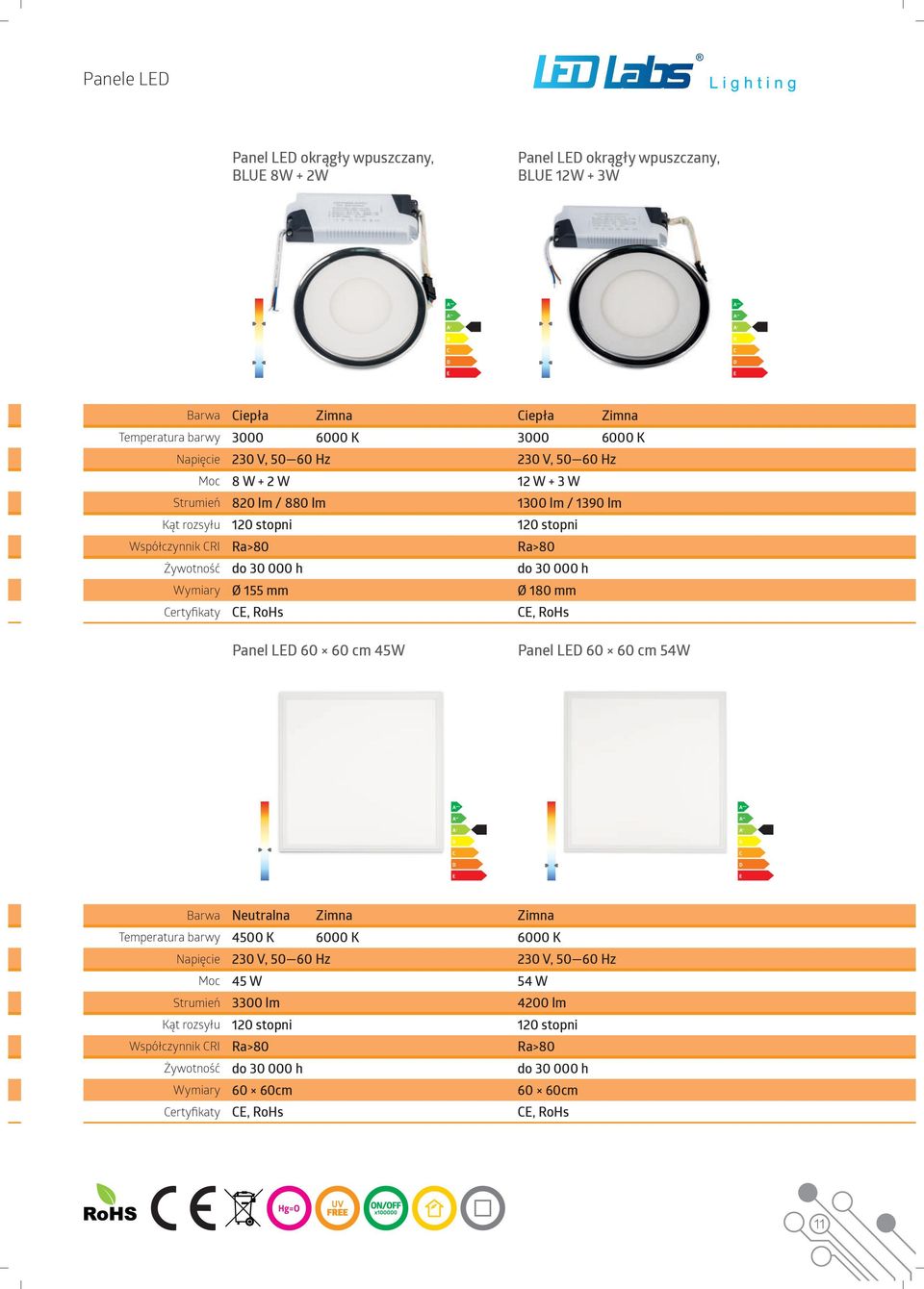 155 mm Ø 180 mm Certyfikaty CE, RoHs CE, RoHs Panel LED 60 60 cm 45W Panel LED 60 60 cm 54W Barwa Neutralna Zimna Zimna Temperatura barwy 4500 K 6000 K 6000 K Napięcie 230 V, 50 60 Hz 230 V, 50