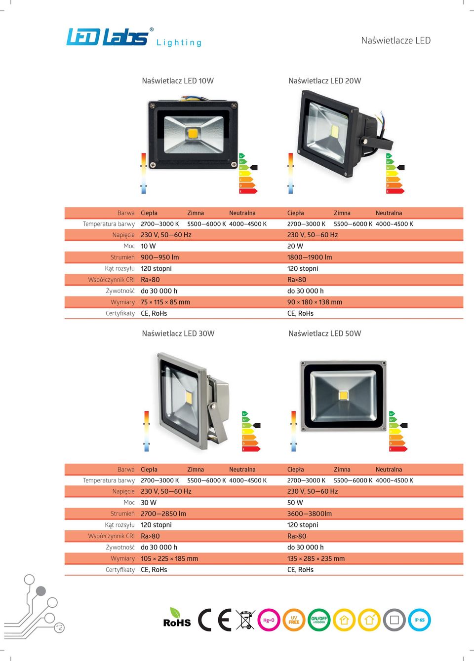 85 mm 90 180 138 mm Certyfikaty CE, RoHs CE, RoHs Naświetlacz LED 30W Naświetlacz LED 50W Barwa Ciepła Zimna Neutralna Ciepła Zimna Neutralna Temperatura barwy 2700 3000 K 5500 6000 K 4000 4500 K