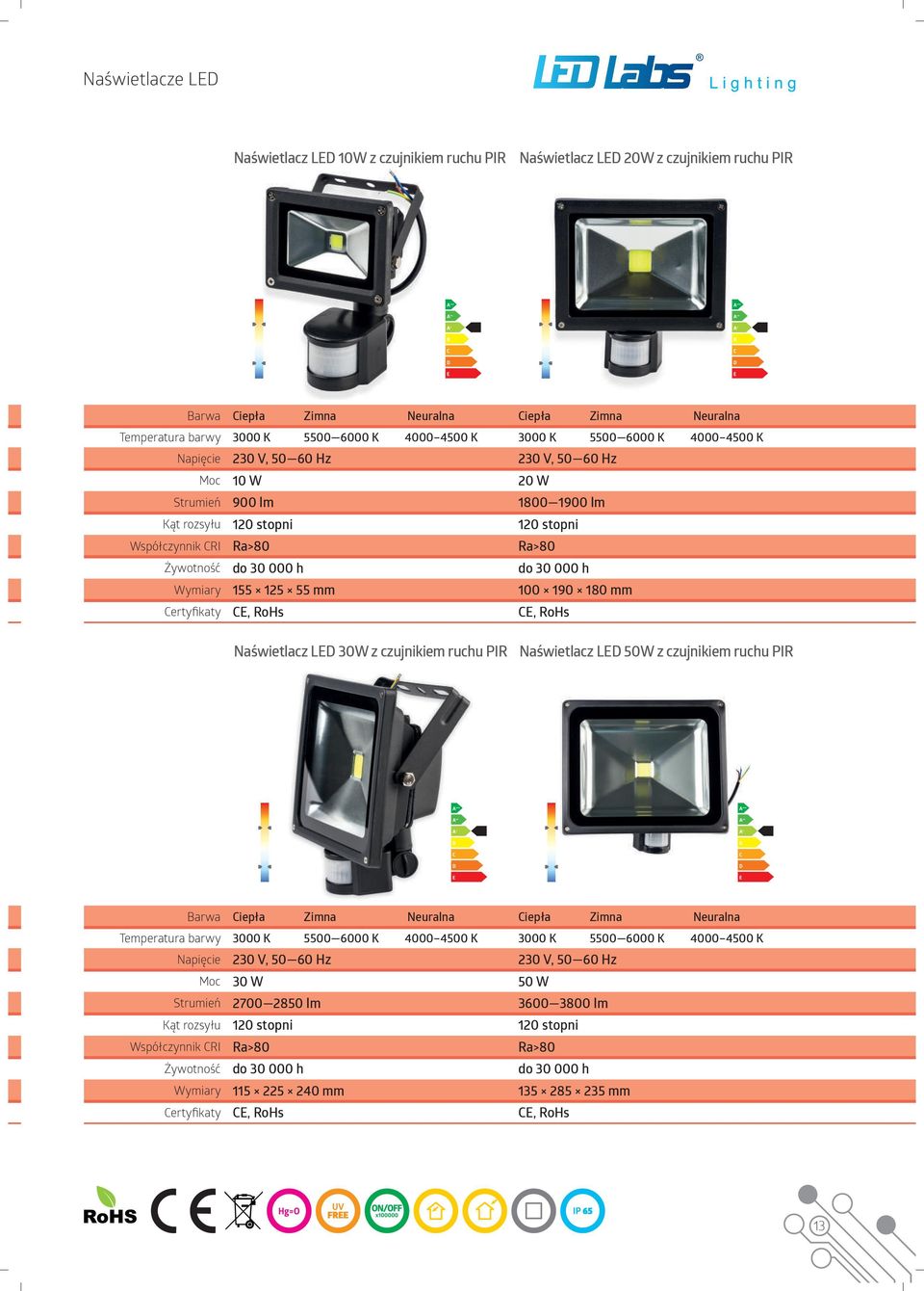 h do 30 000 h Wymiary 155 125 55 mm 100 190 180 mm Certyfikaty CE, RoHs CE, RoHs Naświetlacz LED 30W z czujnikiem ruchu PIR Naświetlacz LED 50W z czujnikiem ruchu PIR Barwa Ciepła Zimna Neuralna