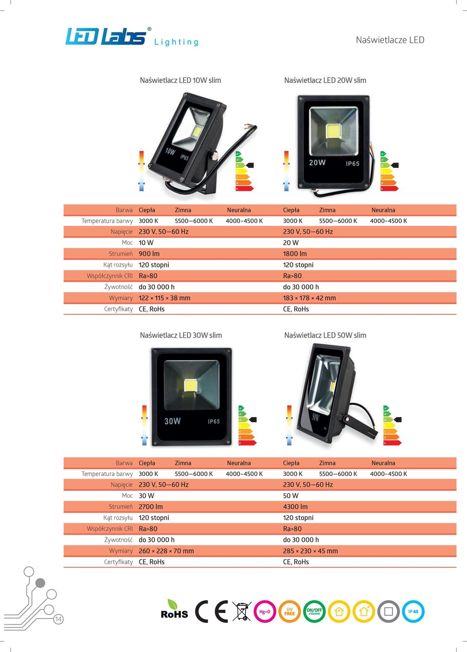 183 178 42 mm Certyfikaty CE, RoHs CE, RoHs Naświetlacz LED 30W slim Naświetlacz LED 50W slim Barwa Ciepła Zimna Neuralna Ciepła Zimna Neuralna Temperatura barwy 3000 K 5500 6000 K 4000 4500 K 3000 K