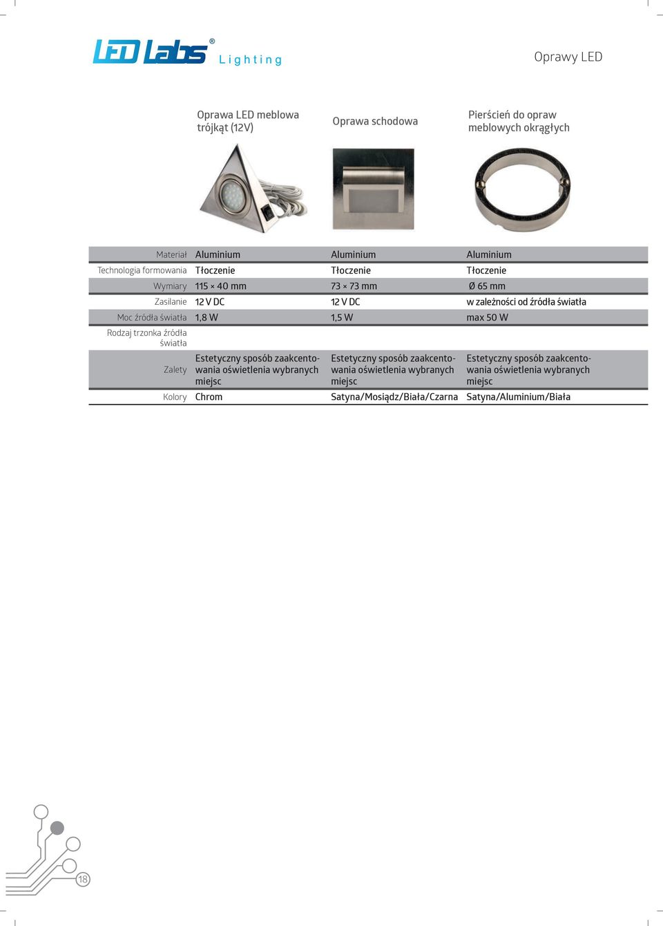 1,8 W 1,5 W max 50 W Rodzaj trzonka źródła światła Zalety Estetyczny sposób zaakcentowania oświetlenia wybranych miejsc Estetyczny sposób zaakcentowania