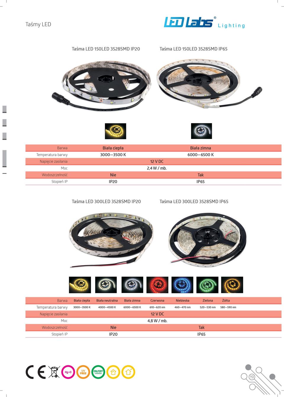 Wodoszczelność Nie Tak Stopień IP IP20 IP65 Taśma LED 300LED 3528SMD IP20 Taśma LED 300LED 3528SMD IP65 Barwa Biała ciepła Biała neutralna