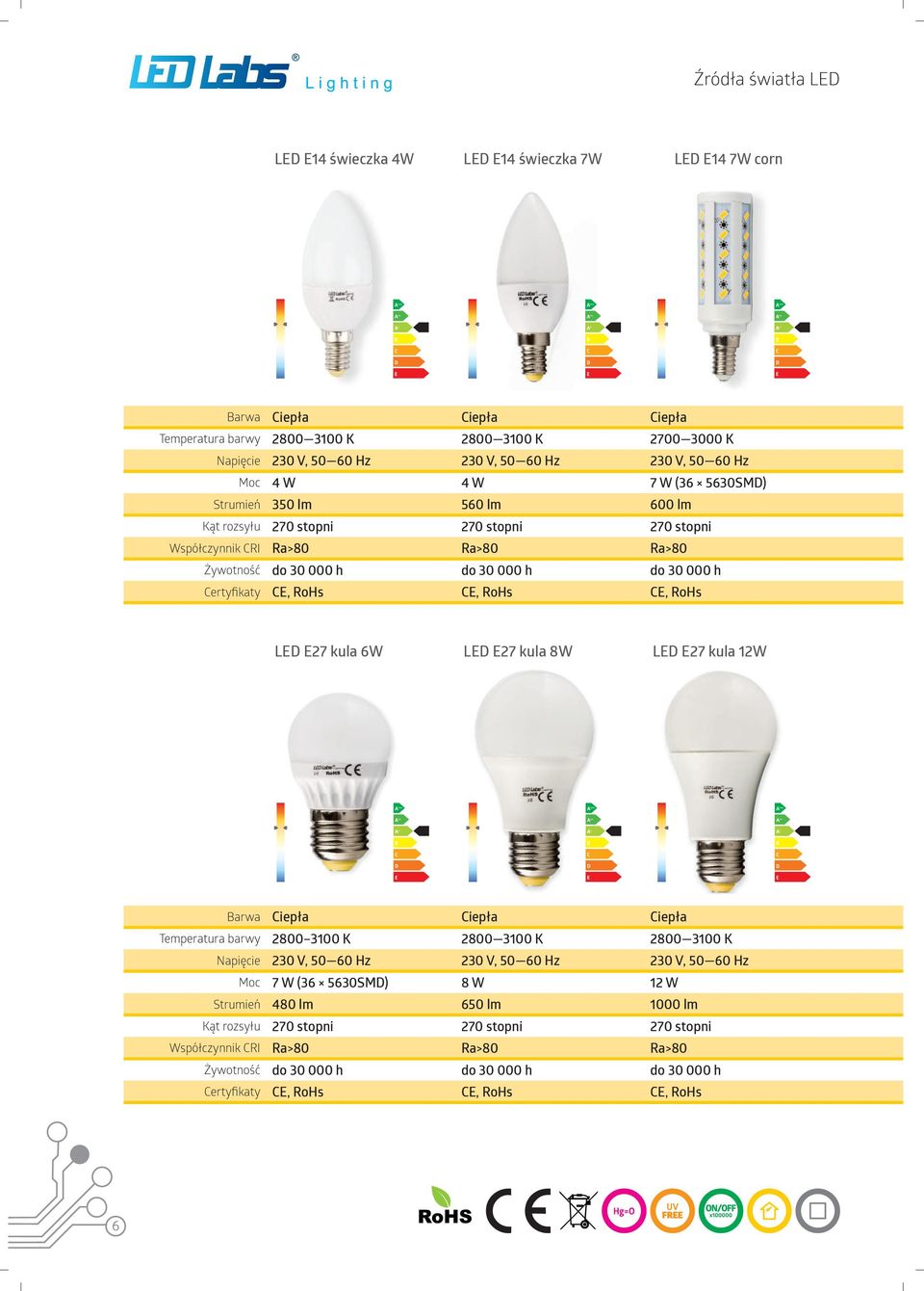 h Certyfikaty CE, RoHs CE, RoHs CE, RoHs LED E27 kula 6W LED E27 kula 8W LED E27 kula 12W Barwa Ciepła Ciepła Ciepła Temperatura barwy 2800 3100 K 2800 3100 K 2800 3100 K Napięcie 230 V, 50 60 Hz 230