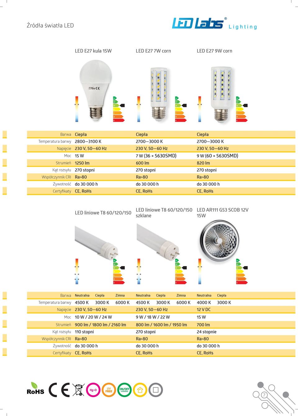 000 h Certyfikaty CE, RoHs CE, RoHs CE, RoHs LED liniowe T8 60/120/150 LED liniowe T8 60/120/150 szklane LED AR111 G53 SCOB 12V 15W Barwa Neutralna Ciepła Zimna Neutralna Ciepła Zimna Neutralna