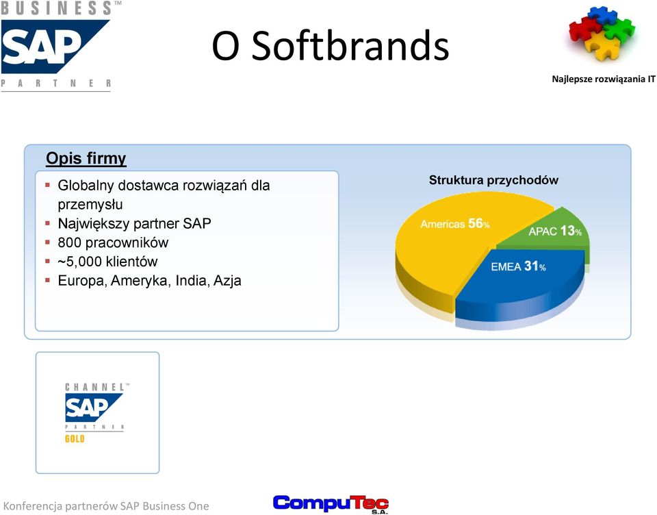 SAP 800 pracowników ~5,000 klientów
