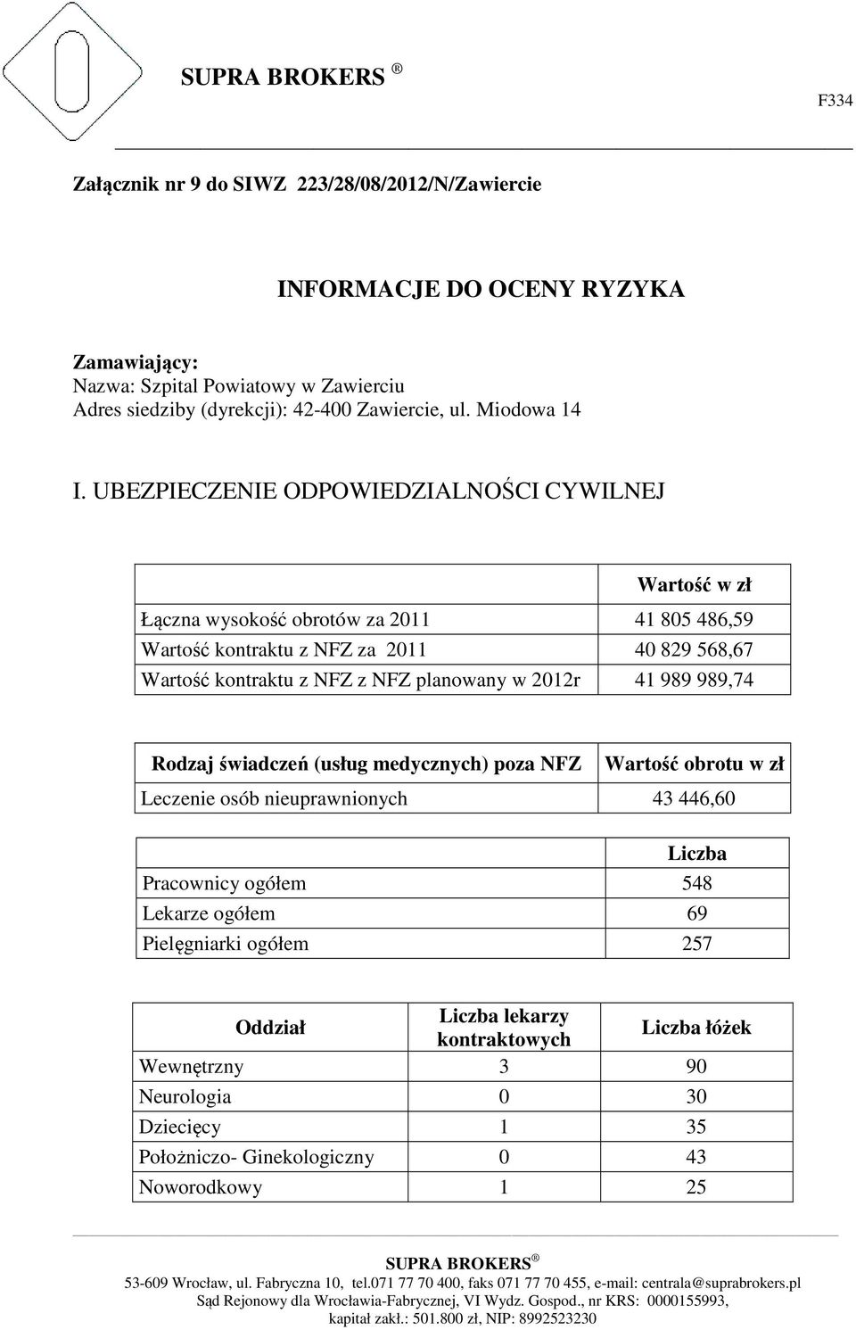 UBEZPIECZENIE ODPOWIEDZIALNOŚCI CYWILNEJ Wartość w zł Łączna wysokość obrotów za 2011 41 805 486,59 Wartość kontraktu z NFZ za 2011 40 829 568,67 Wartość kontraktu z NFZ z NFZ