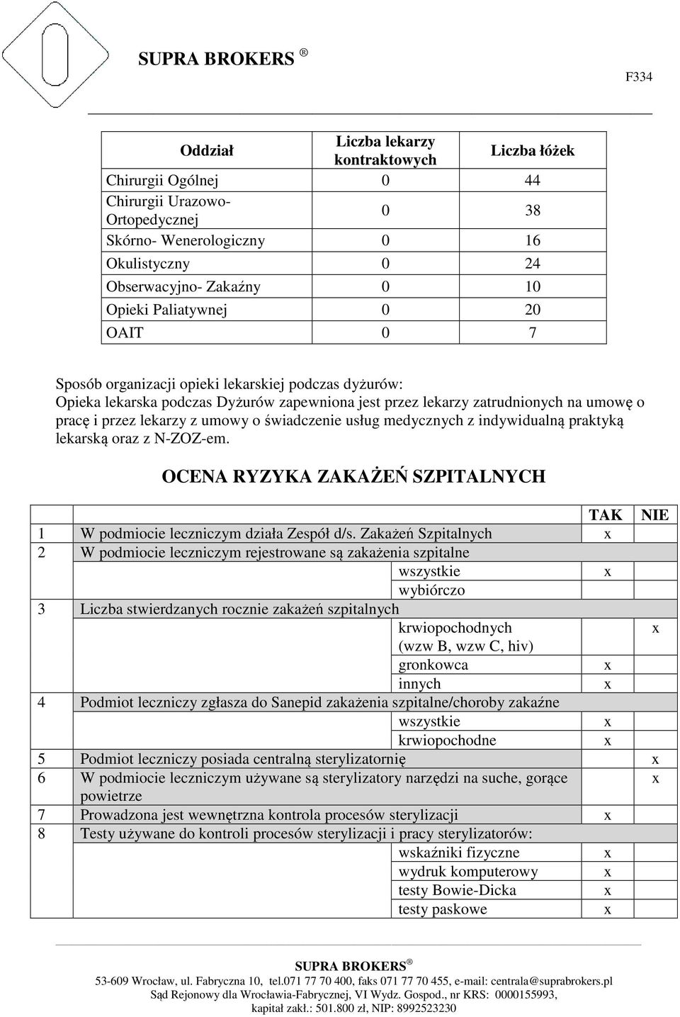 świadczenie usług medycznych z indywidualną praktyką lekarską oraz z N-ZOZ-em. OCENA RYZYKA ZAKAŻEŃ SZPITALNYCH TAK NIE 1 W podmiocie leczniczym działa Zespół d/s.