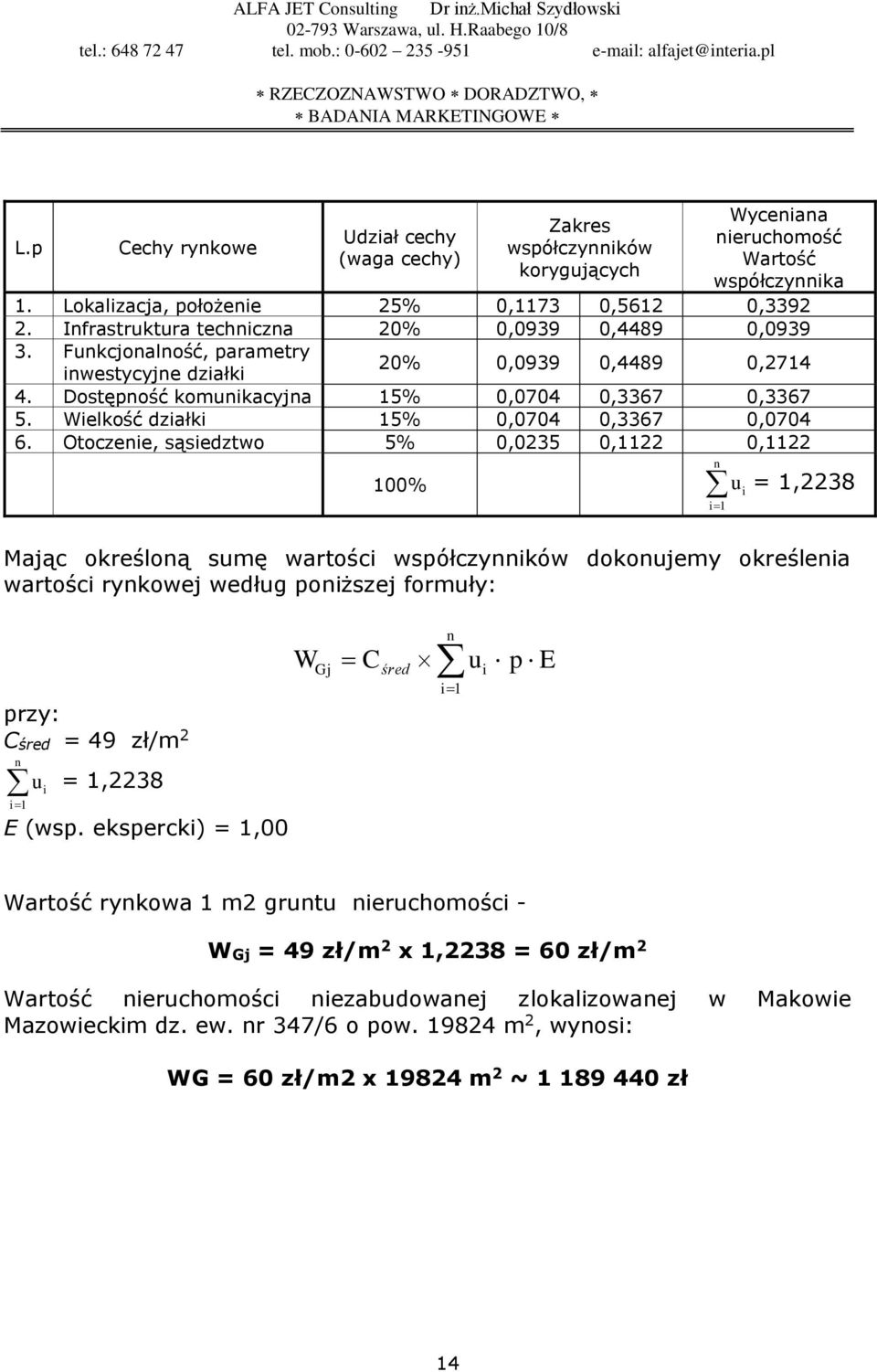 Wielkość działki 15% 0,0704 0,3367 0,0704 6.