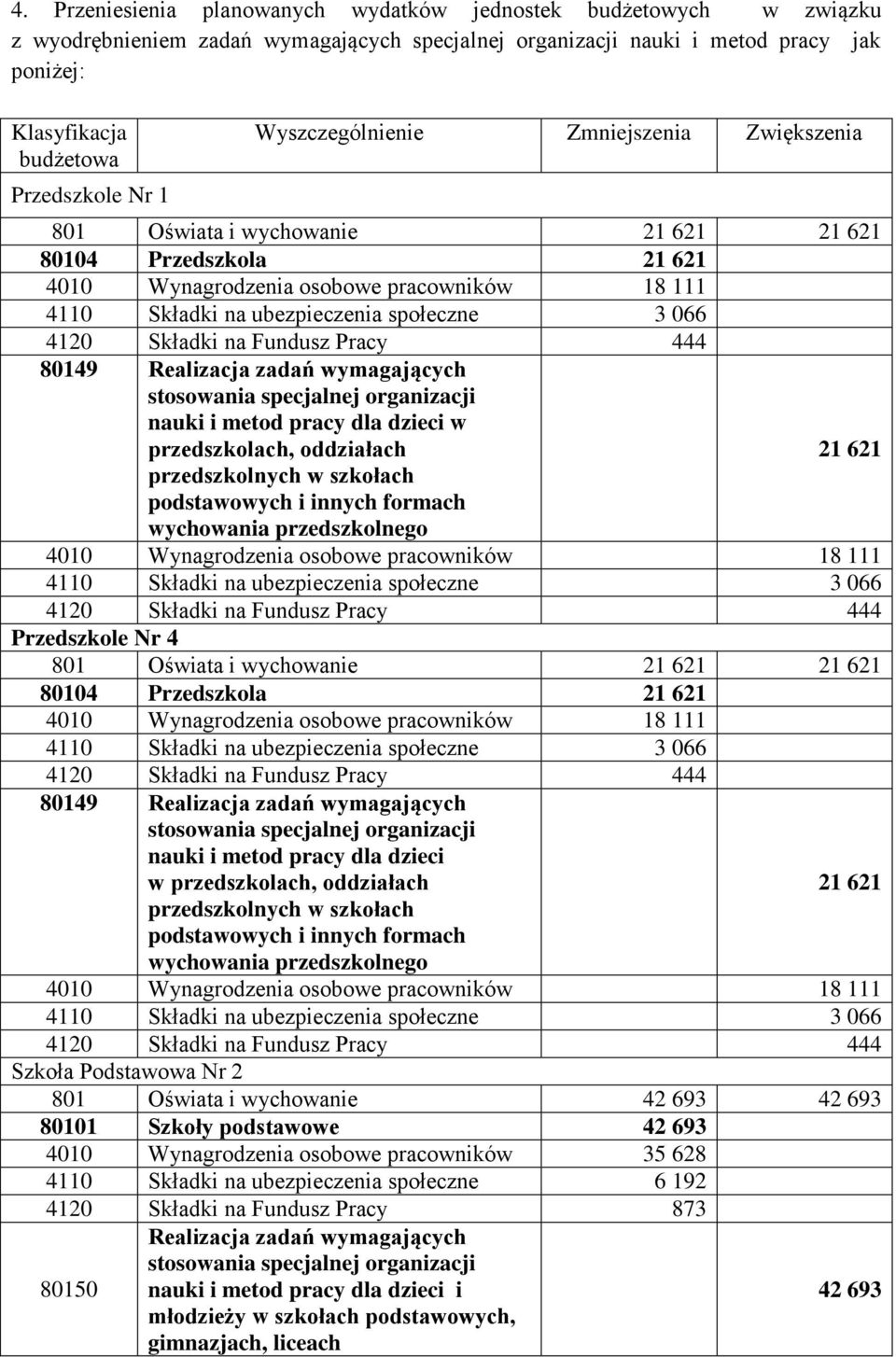 4120 Składki na Fundusz Pracy 444 80149 Realizacja zadań wymagających nauki i metod pracy dla dzieci w przedszkolach, oddziałach przedszkolnych w szkołach podstawowych i innych formach 21 621