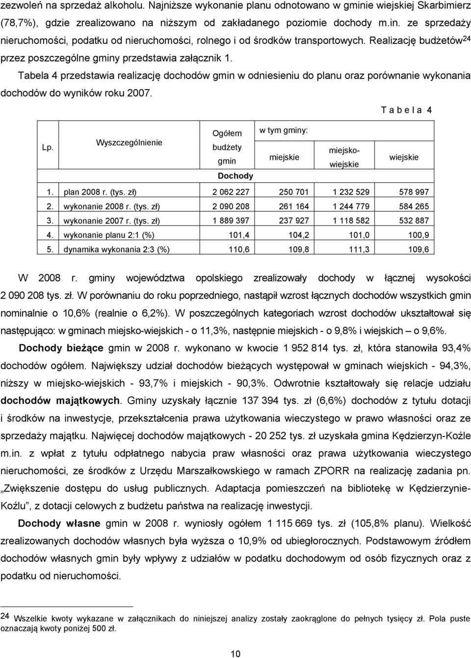 T a b e l a 4 Lp. Wyszczególnienie Ogółem budżety gmin Dochody w tym gminy: miejskie miejskowiejskie wiejskie 1. plan 2008 r. (tys. zł) 2 062 227 250 701 1 232 529 578 997 2. wykonanie 2008 r. (tys. zł) 2 090 208 261 164 1 244 779 584 265 3.
