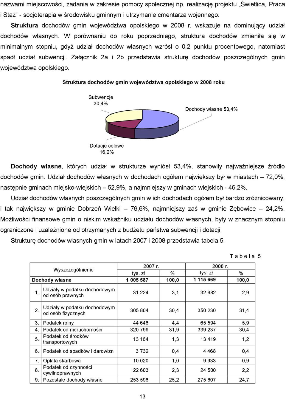 W porównaniu do roku poprzedniego, struktura dochodów zmieniła się w minimalnym stopniu, gdyż udział dochodów własnych wzrósł o 0,2 punktu procentowego, natomiast spadł udział subwencji.