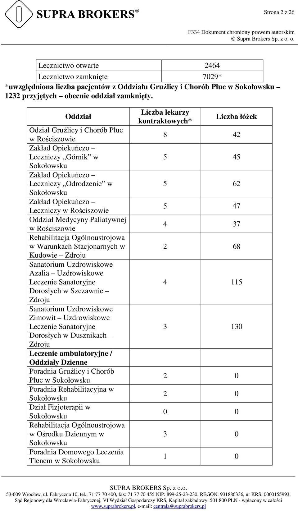 Oddział Medycyny Paliatywnej w Rościszowie Rehabilitacja Ogólnoustrojowa w Warunkach Stacjonarnych w Kudowie Zdroju Sanatorium Uzdrowiskowe Azalia Uzdrowiskowe Leczenie Sanatoryjne Dorosłych w