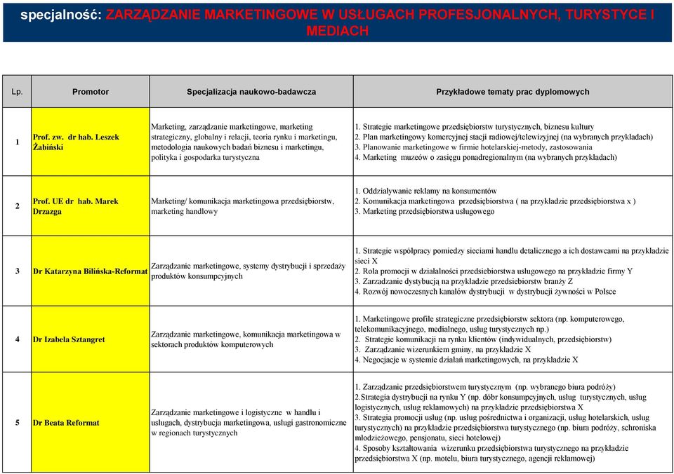 turystyczna. Strategie marketingowe przedsiębiorstw turystycznych, biznesu kultury 2. Plan marketingowy komercyjnej stacji radiowej/telewizyjnej (na wybranych przykładach) 3.