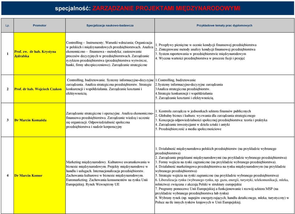 Zarządzanie strategiczne. Przepływy pieniężne w ocenie kondycji finansowej przedsiębiorstwa 2. Zintegrowane metody analizy kondycji finansowej przedsiębiorstwa 3.