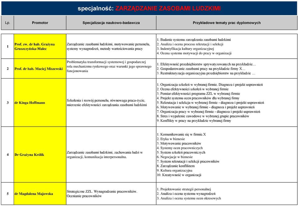 dr hab. Maciej Miszewski Problematyka transformacji systemowej i gospodarczej rola mechanizmu rynkowego oraz warunki jego sprawnego funcjonowania.