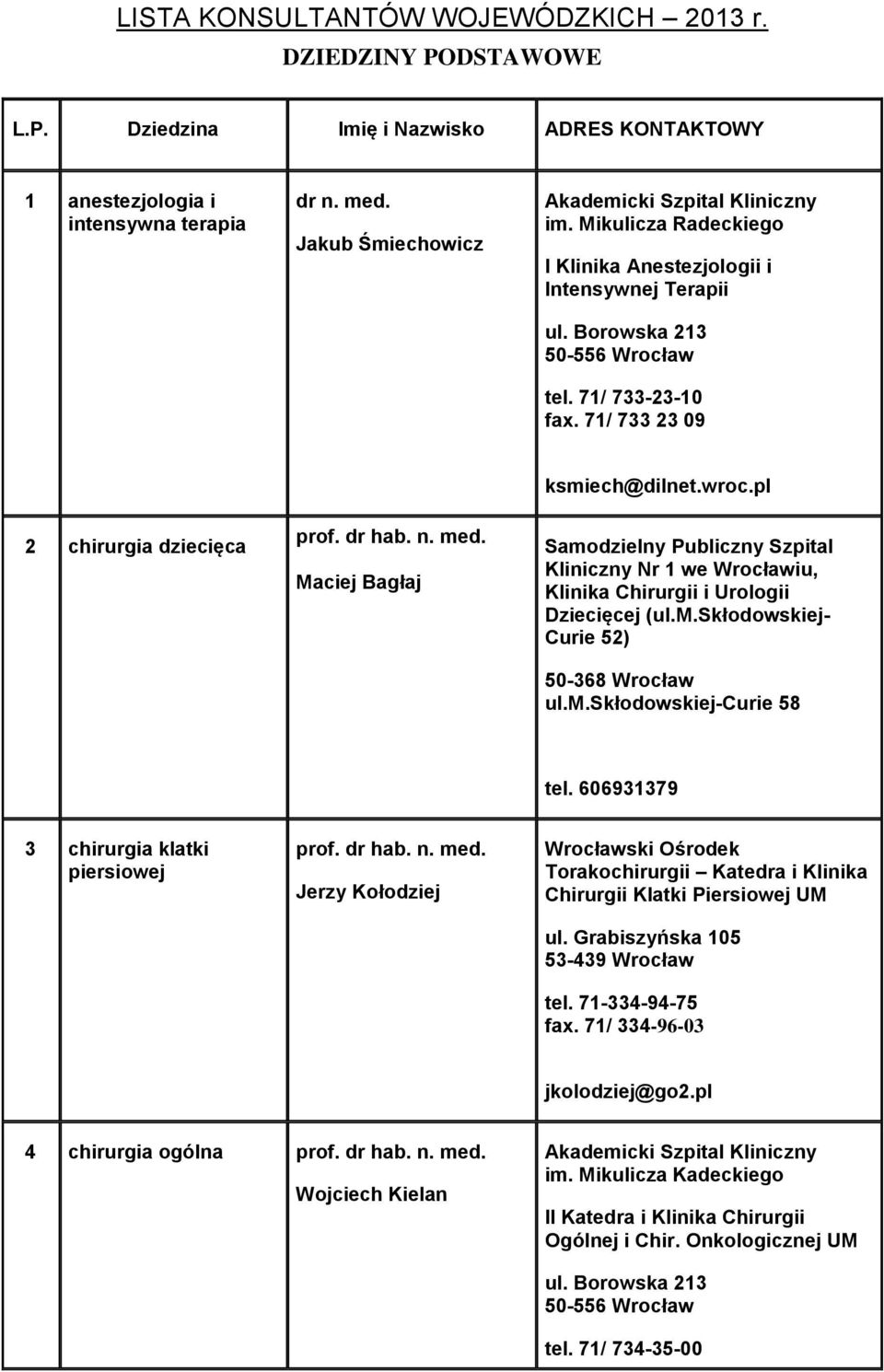 pl Samodzielny Publiczny Szpital Kliniczny Nr 1 we Wrocławiu, Klinika Chirurgii i Urologii Dziecięcej (ul.m.skłodowskiej- Curie 52) 50-368 Wrocław ul.m.skłodowskiej-curie 58 tel.
