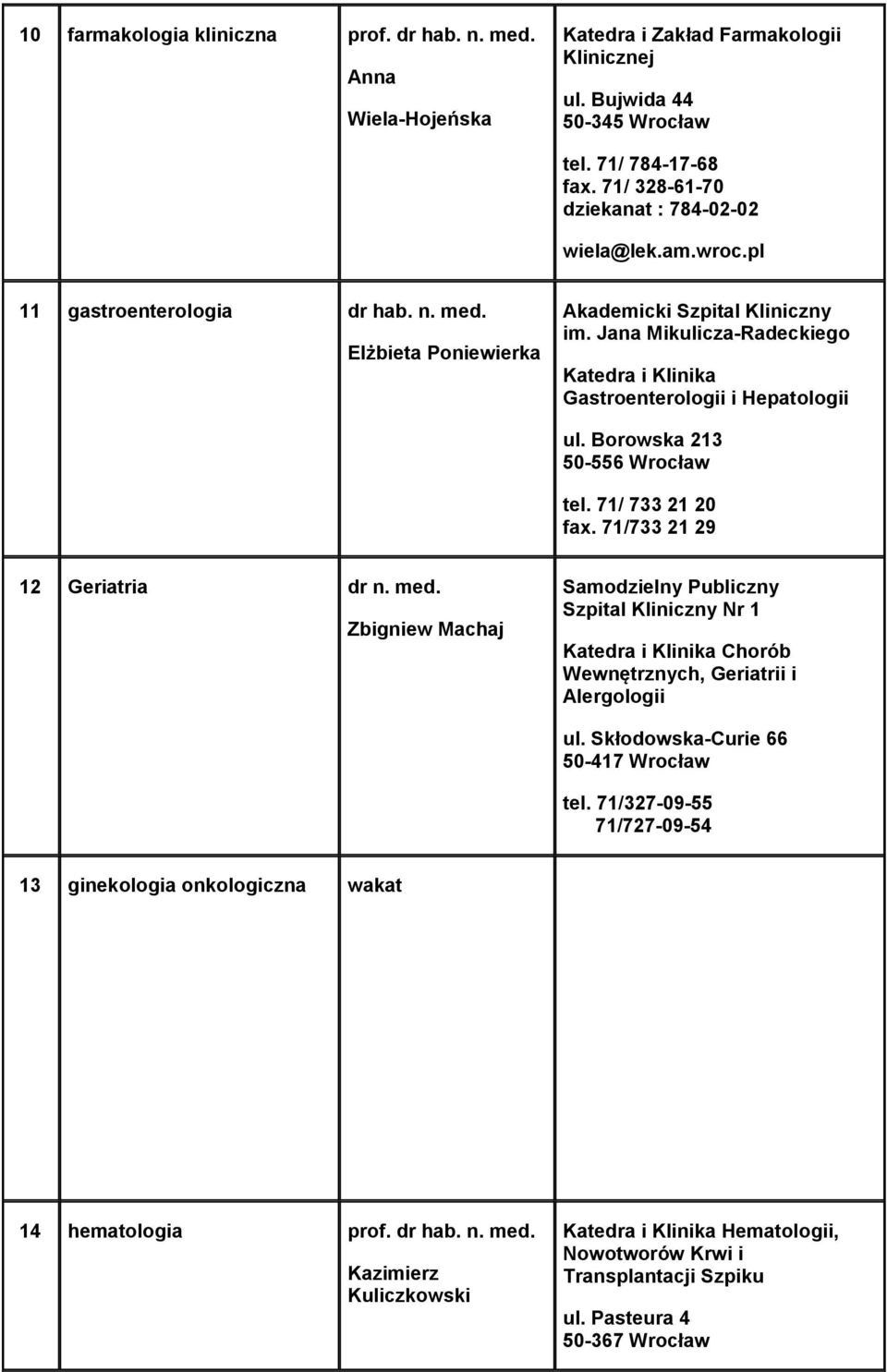71/733 21 29 12 Geriatria dr n. med. Zbigniew Machaj Samodzielny Publiczny Szpital Kliniczny Nr 1 Katedra i Klinika Chorób Wewnętrznych, Geriatrii i Alergologii ul.