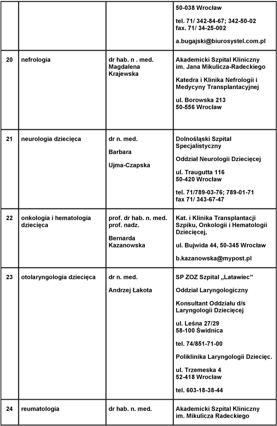 Barbara Ujma-Czapska Dolnośląski Szpital Specjalistyczny Oddział Neurologii Dziecięcej ul. Traugutta 116 50-420 Wrocław tel.