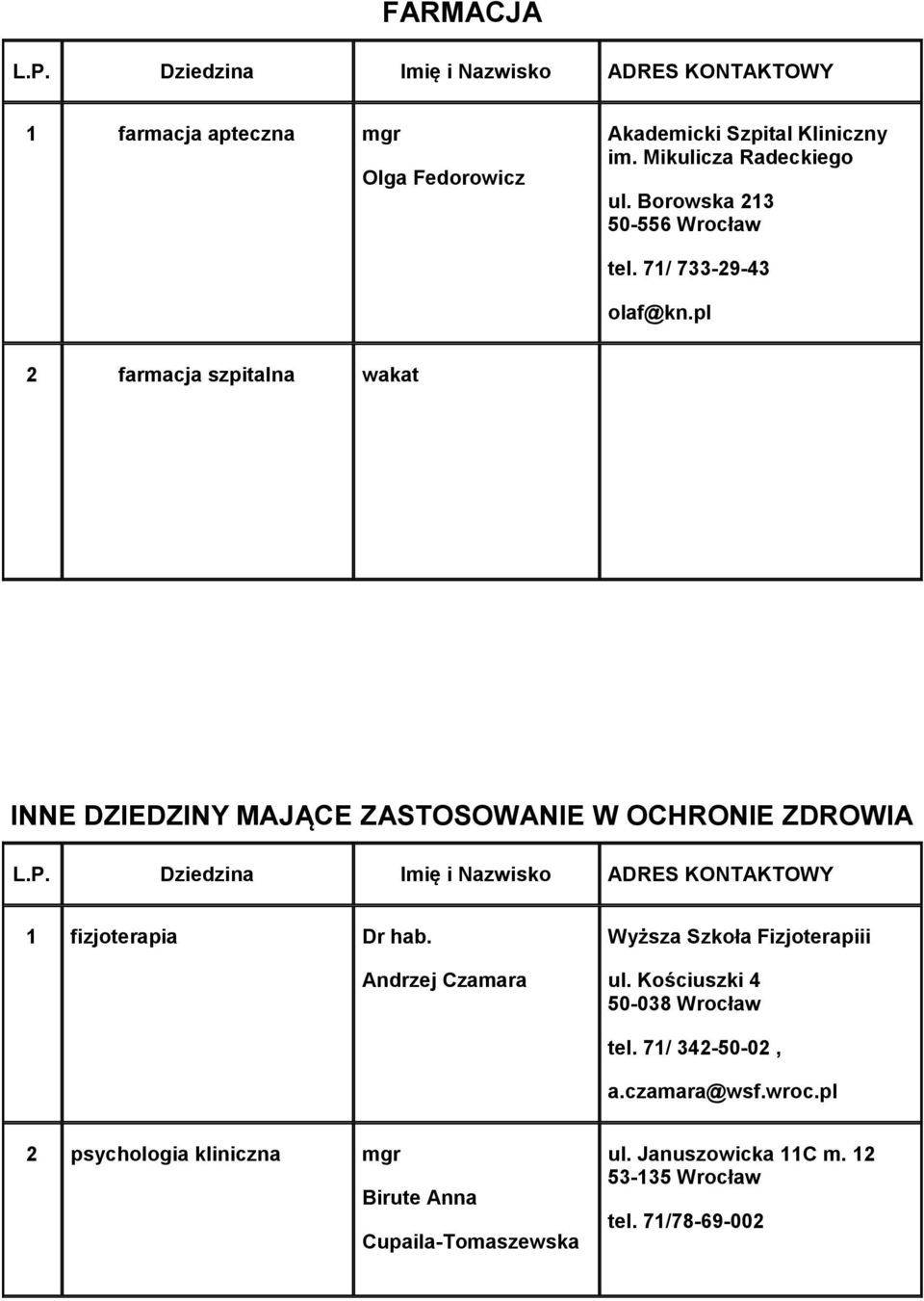 Dziedzina Imię i Nazwisko ADRES KONTAKTOWY 1 fizjoterapia Dr hab. Andrzej Czamara Wyższa Szkoła Fizjoterapiii ul.
