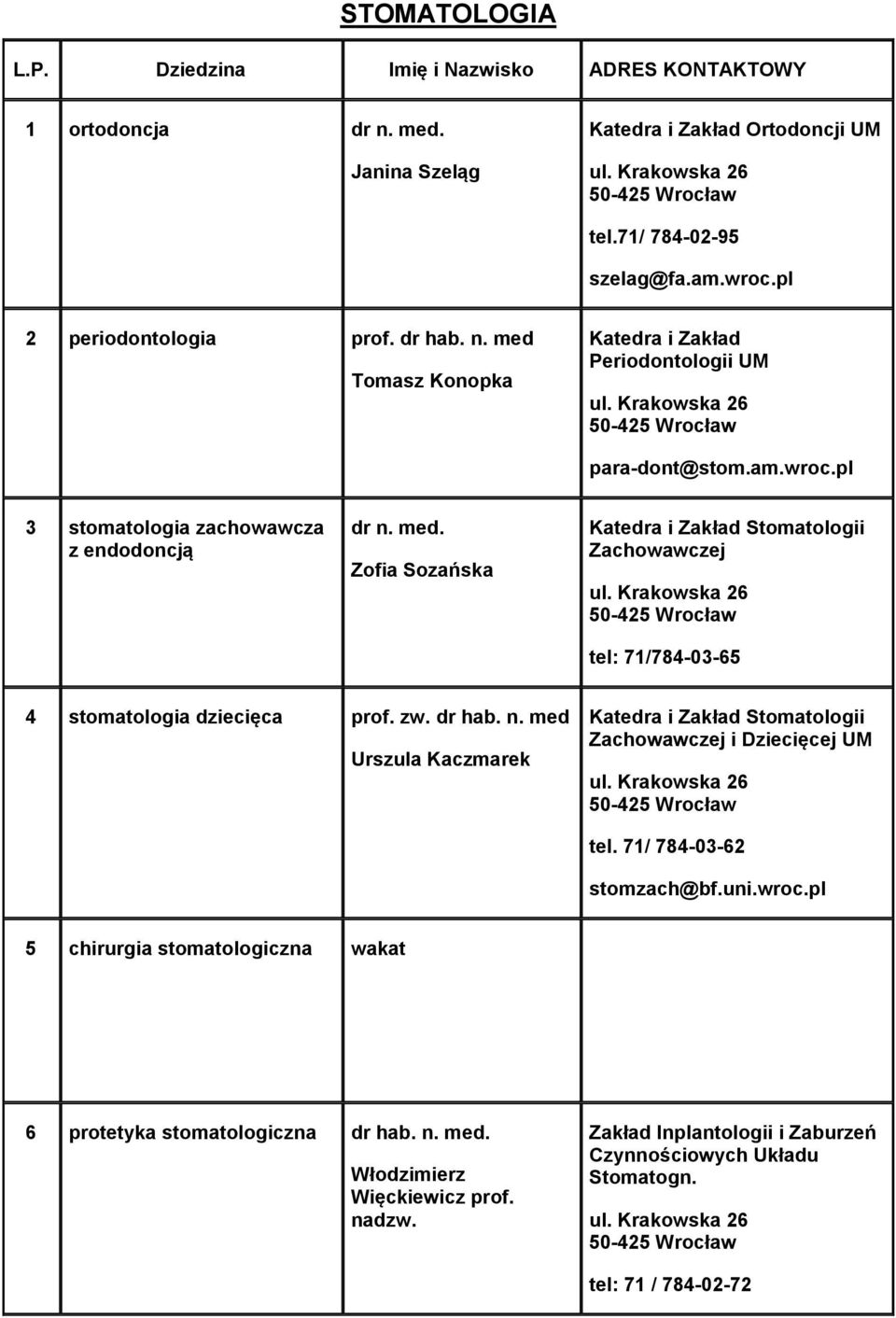 med. Zofia Sozańska Katedra i Zakład Stomatologii Zachowawczej ul. Krakowska 26 50-425 Wrocław tel: 71/784-03-65 4 stomatologia dziecięca prof. zw. dr hab. n.