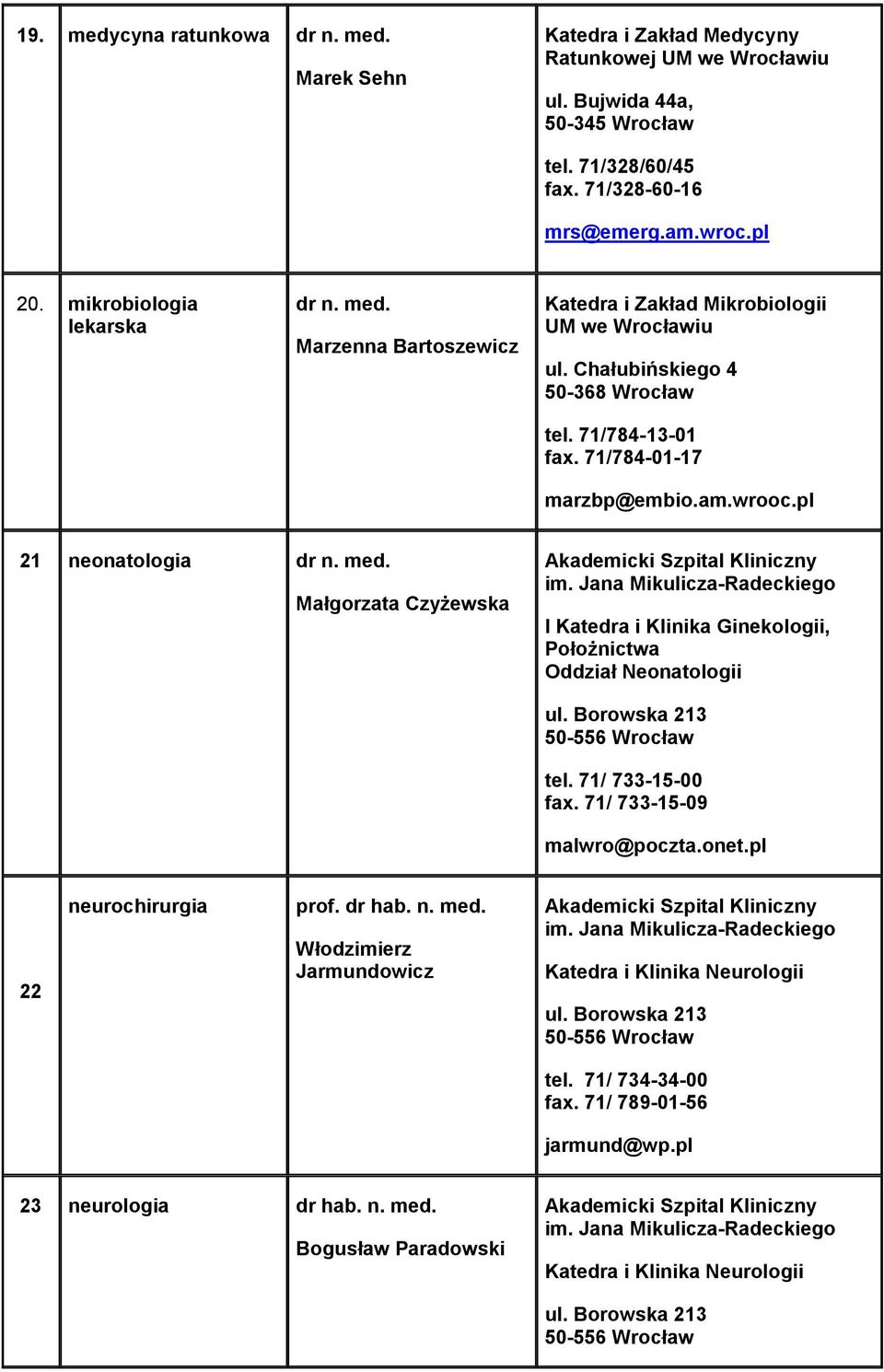 pl 21 neonatologia dr n. med. Małgorzata Czyżewska I Katedra i Klinika Ginekologii, Położnictwa Oddział Neonatologii tel. 71/ 733-15-00 fax. 71/ 733-15-09 malwro@poczta.onet.