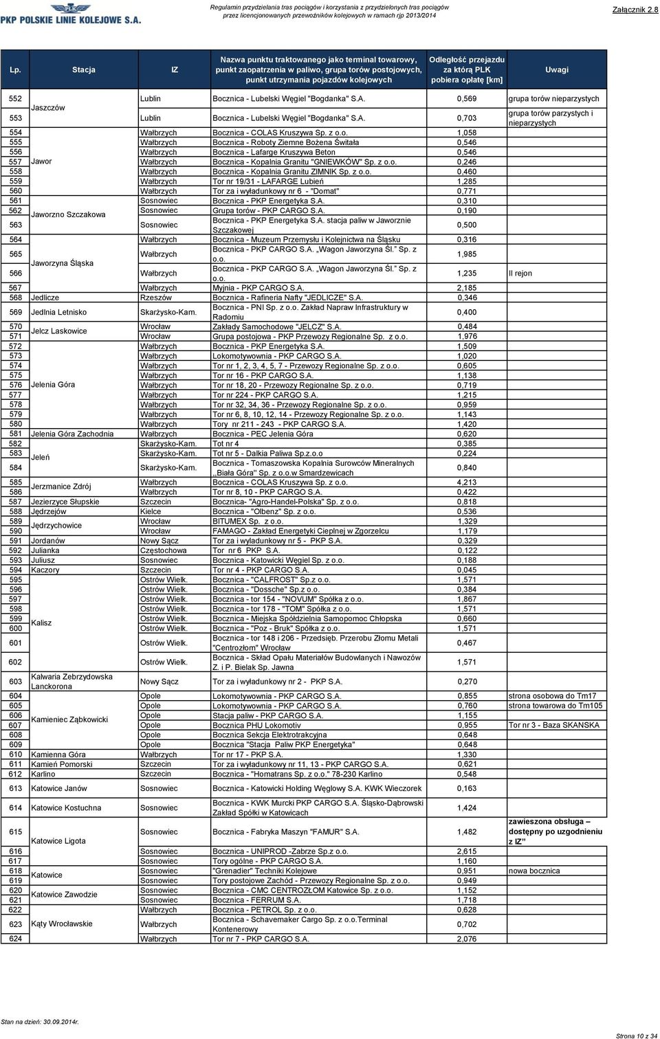z o.o. 0,246 558 Wałbrzych Bocznica - Kopalnia Granitu ZIMNIK Sp. z o.o. 0,460 559 Wałbrzych Tor nr 19/31 - LAFARGE Lubień 1,285 560 Wałbrzych Tor za i wyładunkowy nr 6 - "Domat" 0,771 561 Sosnowiec