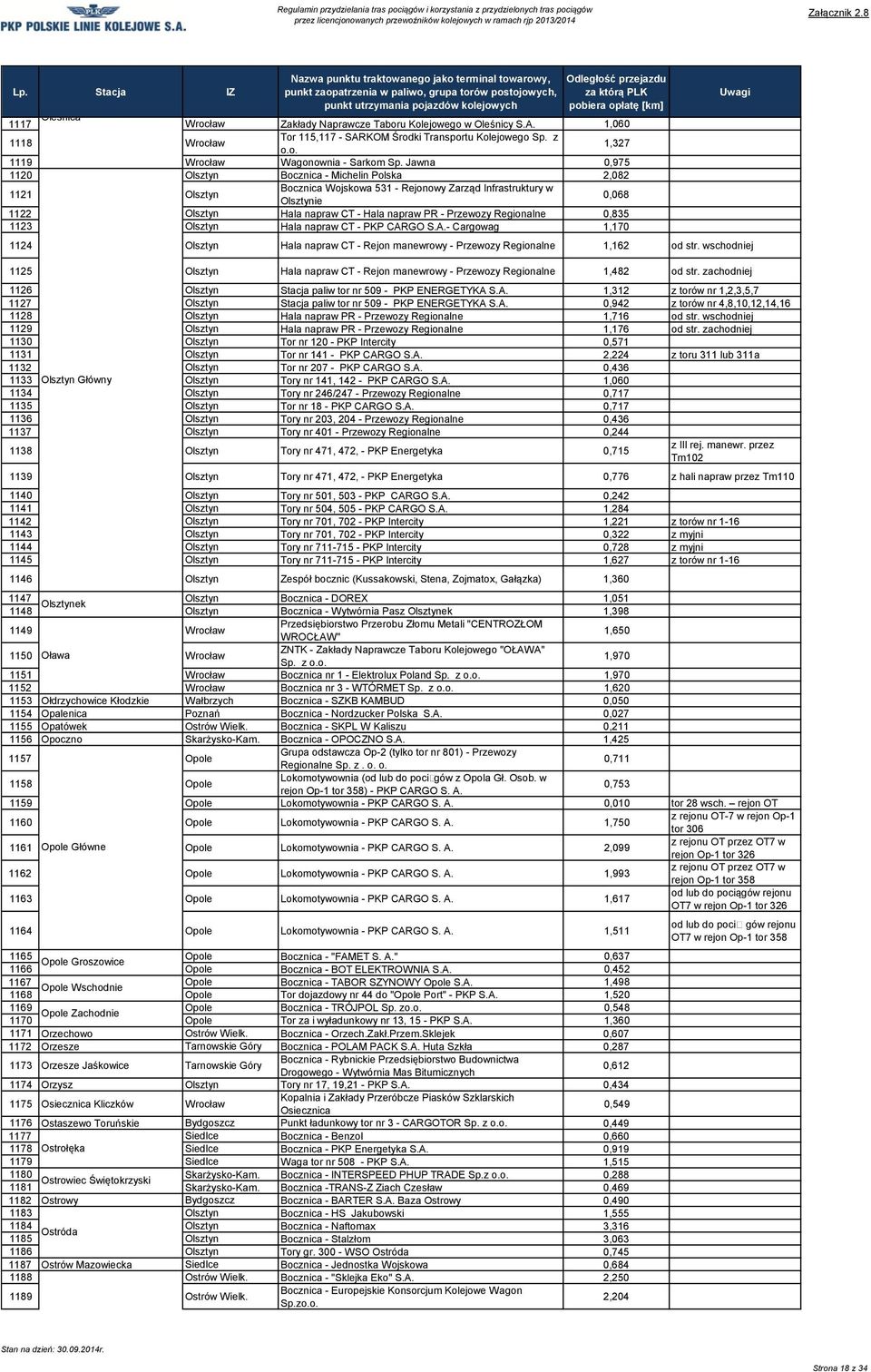 Regionalne 0,835 1123 Olsztyn Hala napraw CT - PKP CARGO - Cargowag 1,170 1124 Olsztyn Hala napraw CT - Rejon manewrowy - Przewozy Regionalne 1,162 od str.