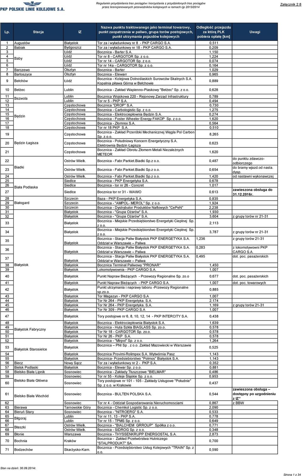 Surowców Skalnych Kopalnia piława Górna w Bełchowie 0,889 10 Bełżec Lublin Bocznica - Zakład Wapienno-Piaskowy "Bełżec" Sp. z o.o. 0,628 11 Lublin Bocznica Wojskowa 220 - Rejonowy Zarząd