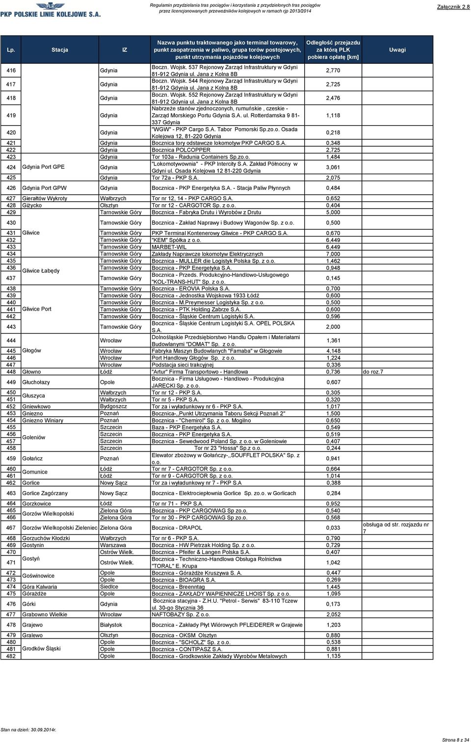 Jana z Kolna 8B 2,476 419 Gdynia Nabrzeże stanów zjednoczonych, rumuńskie, czeskie - Zarząd Morskiego Portu Gdynia ul.
