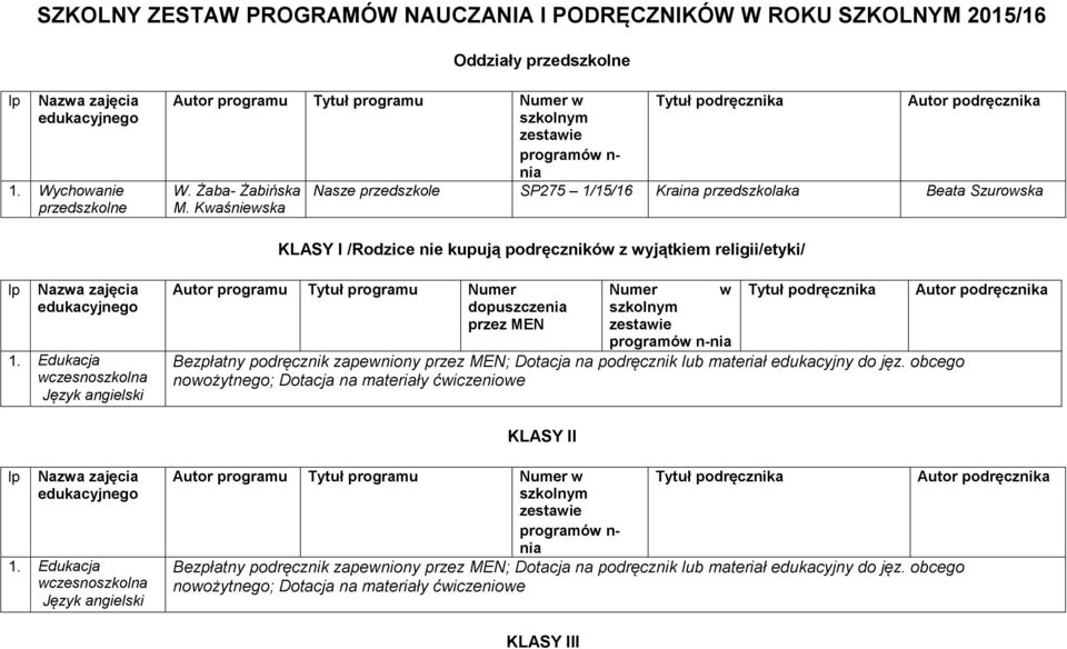 Kwaśniewska KLASY I /Rodzice nie kupują podręczników z wyjątkiem religii/etyki/ Język angielski Autor programu Tytuł programu Numer Numer w dopuszcze przez MEN Bezpłatny