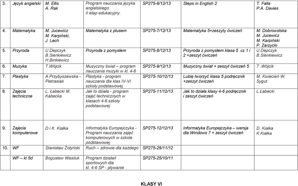 Zajęcia techniczne L. Łabecki M. Kabecka Matematyka z plusem SP275-7/12/13 Matematyka 5+zeszyty ćwiczeń M. Dobrowolska M. Jucewicz M. Karpiński P.