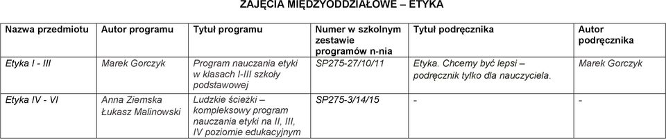 kompleksowy program naucza etyki na II, III, IV poziomie edukacyjnym SP275-27/10/11