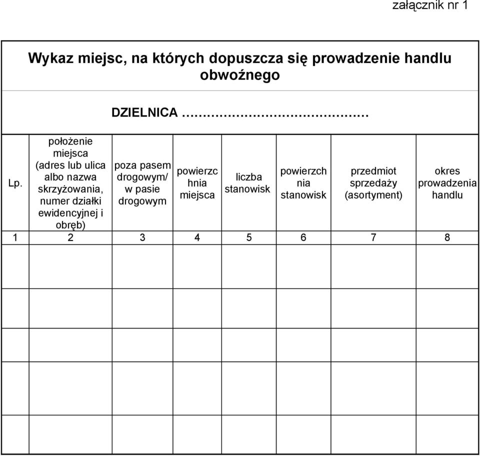 obręb) DZIELNICA poza pasem drogowym/ w pasie drogowym powierzc hnia miejsca liczba